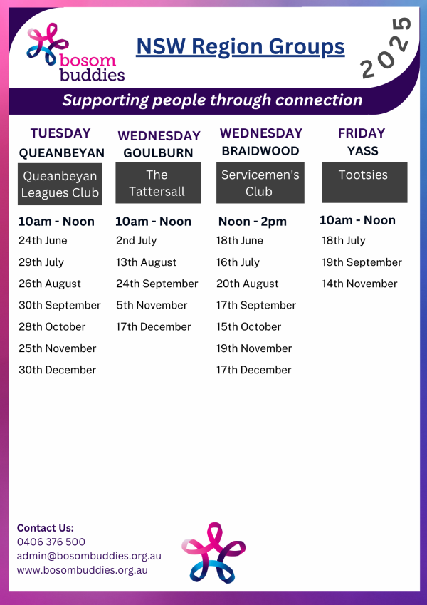  NSW Support Group